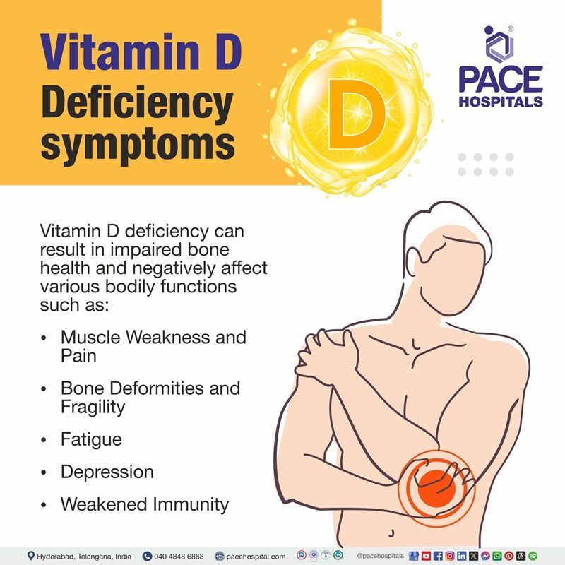 Vitamin d deficiency symptoms vitamin d deficiency symptoms | 14 signs of vitamin d deficiency | symptoms vitamin d deficiency | weird symptoms of vitamin d deficiency