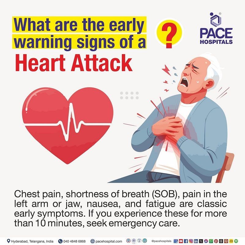 Early Signs of Heart Attack Warning Symptoms of Heart Attack | Heart attack signs