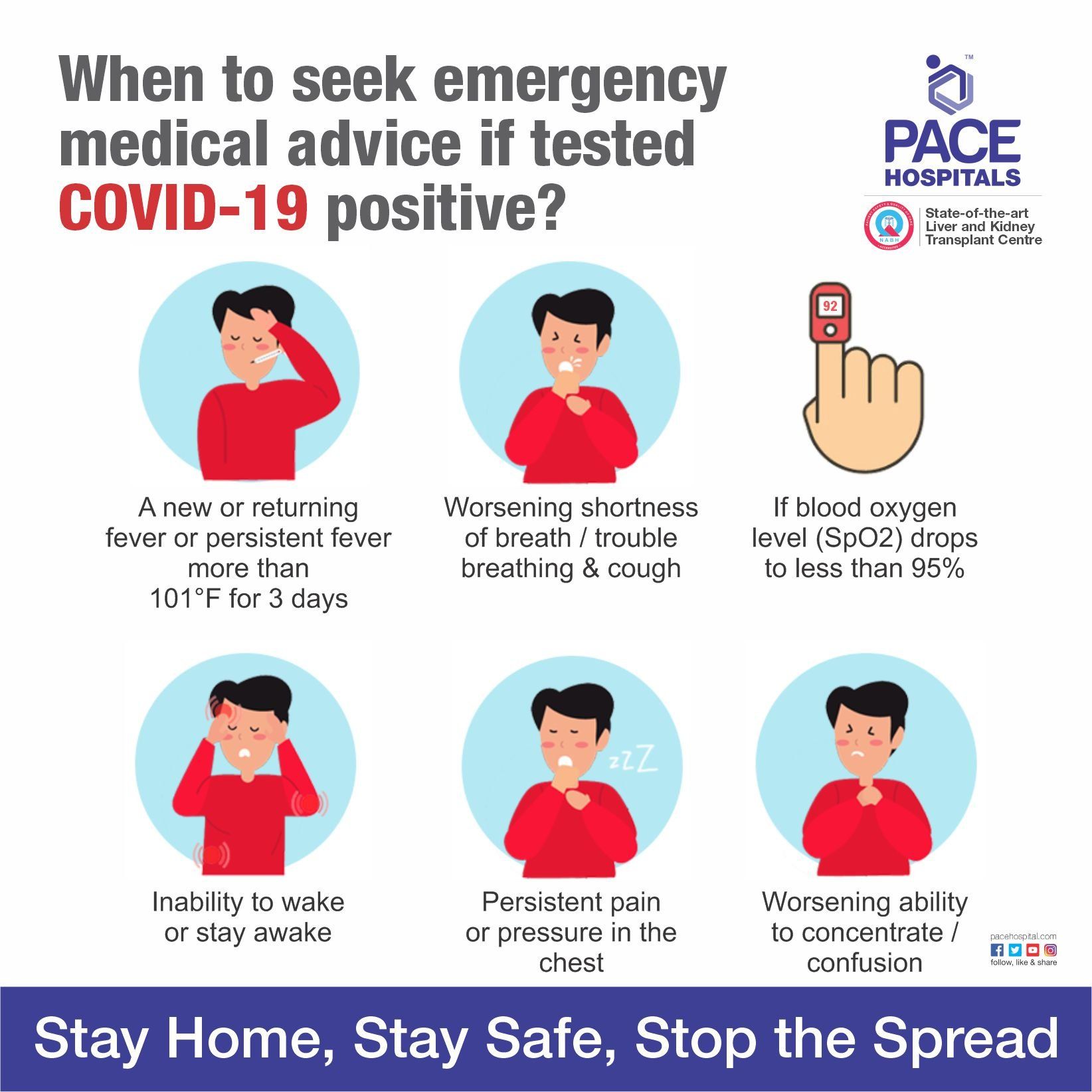 When to Seek Emergency Medical Attention in COVID-19 covid emergency doctor call | covid specialist doctor online consultation | seek emergency when covid positive