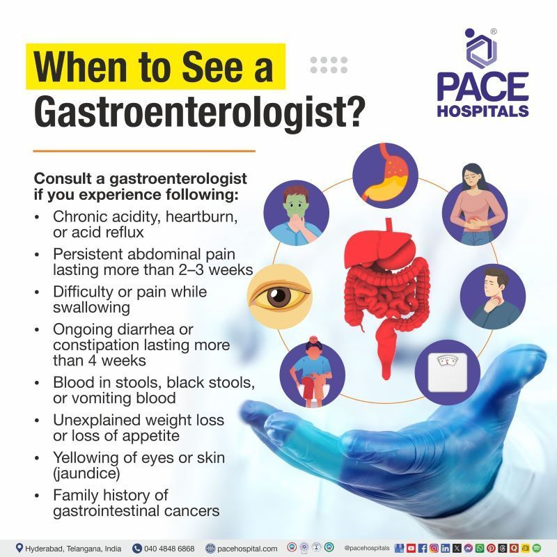 Quick Guide: When to See a Gastroenterologist? When to See a Gastroenterologist | Gastroenterology in India