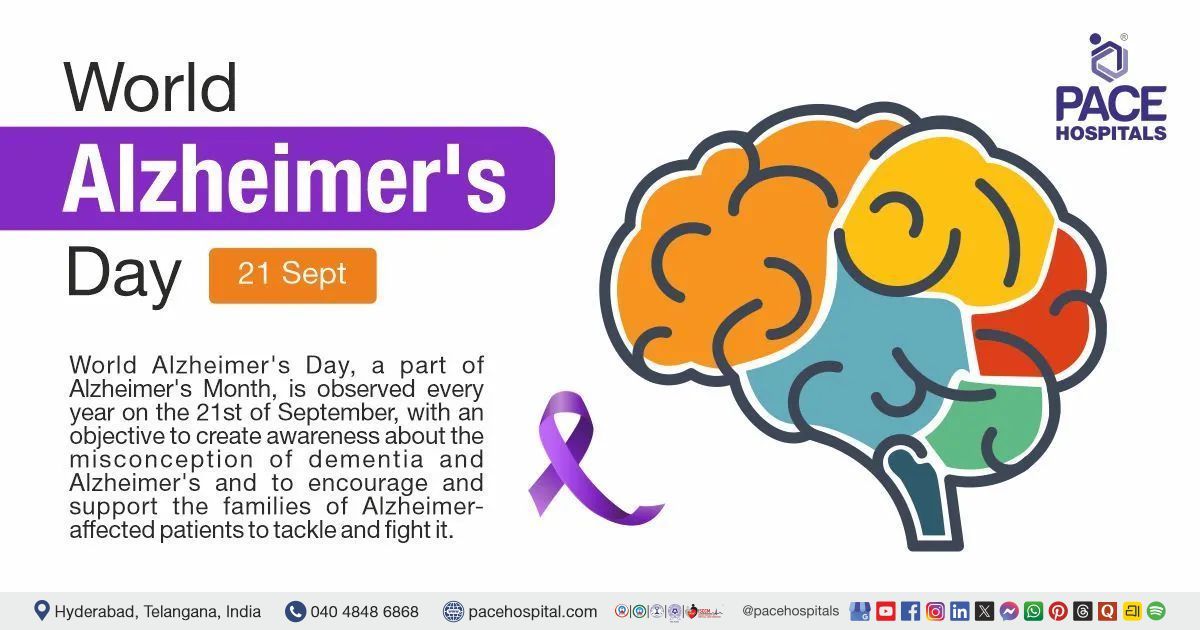 World Alzheimer's Day 21 September 2026 | Theme, History & Importance