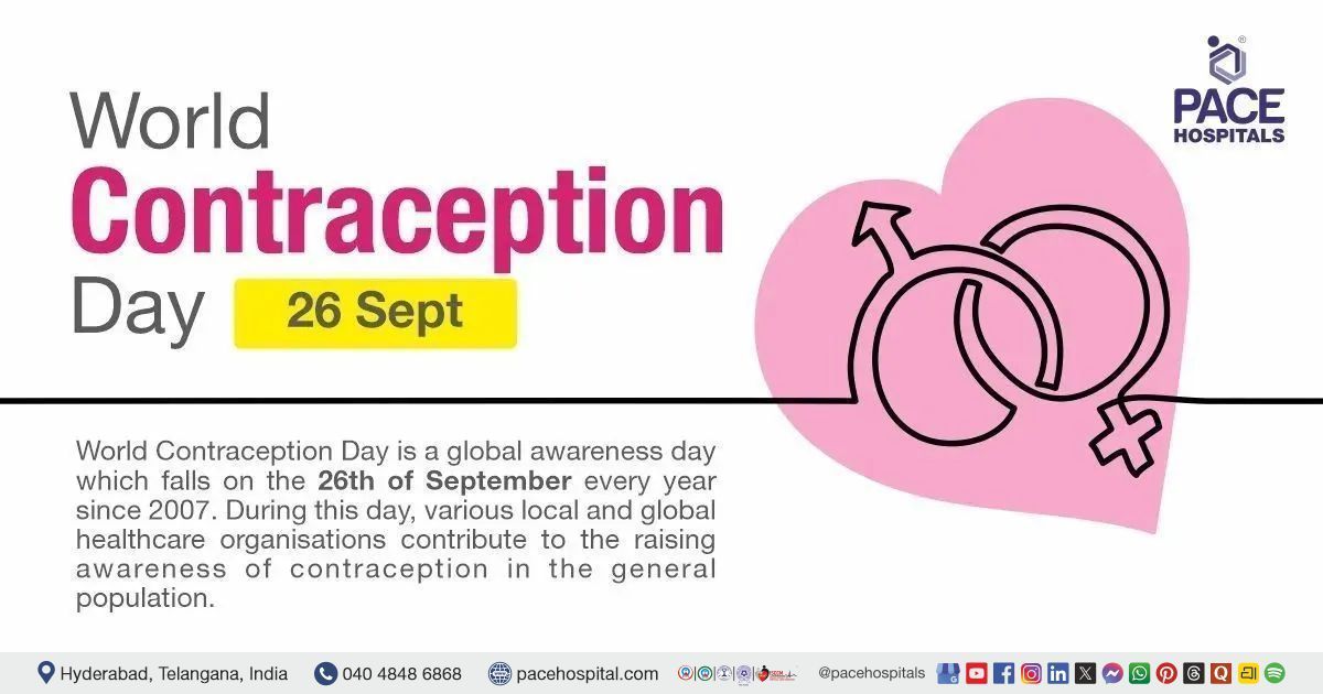 World Contraception Day 2026– Theme, History, Importance, Concepts & Statistics