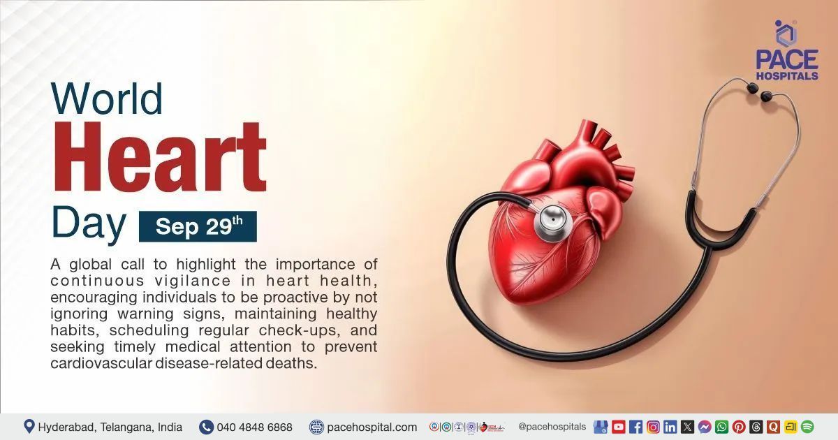 World Heart Day, 2026 | Theme, History & Importance | Theme of World Heart Day 2026