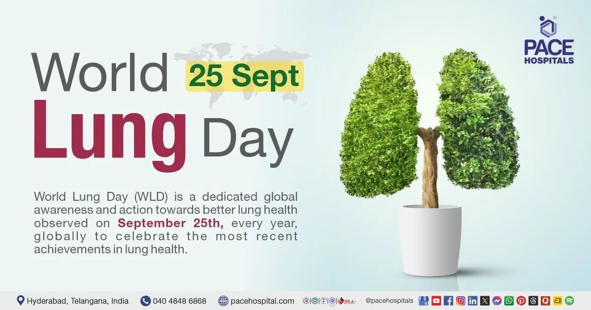 World Lung Day 25 September 2026 - Theme, History & Importance | Theme of World Lung day 2026