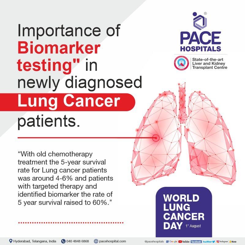 Biomarker testing | Importance of biomarkers in lung cancer | Role of biomarkers in lung cancer therapy | Biomarker testing in lung cancer care