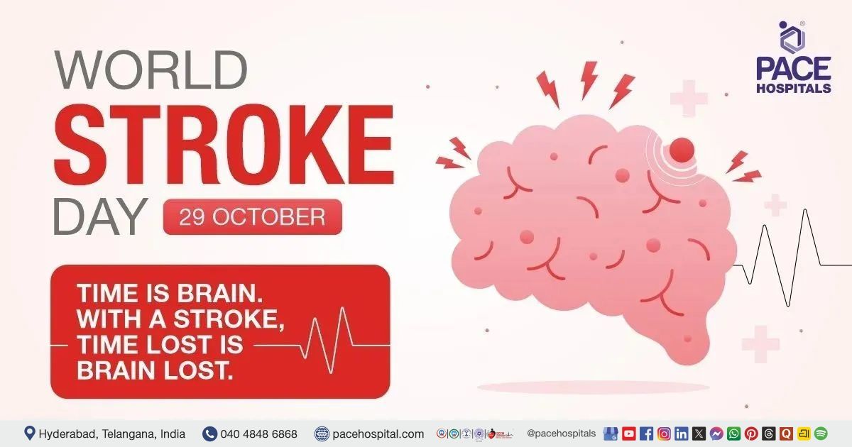 World Stroke Day 29 October 2026 - Theme, History and Importance | World Stroke Day