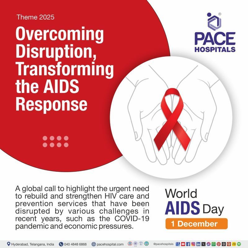 World AIDS Day theme 2024 World AIDS Day 2024 theme | world aids day message | Theme of World AIDs Day 2024