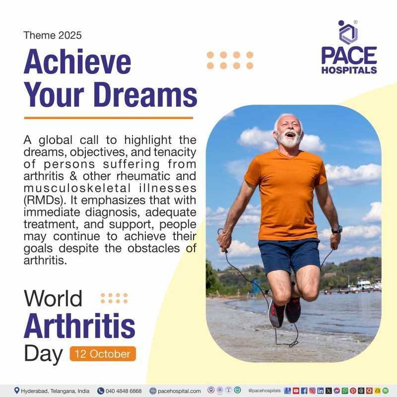 World Arthritis Day 2025 Theme | Theme of World Arthritis Day 2025 | Visual depicting the theme of world arthritis day 2025