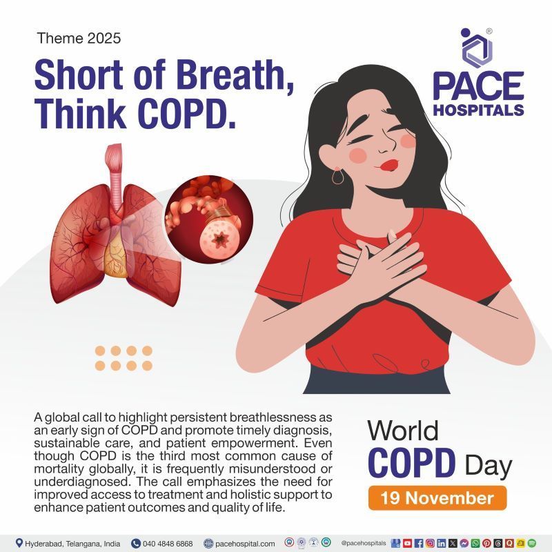 Theme of World COPD Day 2025 Theme of World COPD day 2025 | World COPD Day 2025 | What is theme of World COPD day 2025
