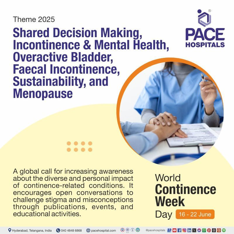 World Continence Week 2025 theme | WCW 2025 theme | Theme of World Continence Week 2025 | Visual depicting the theme of World Continence Week 2025