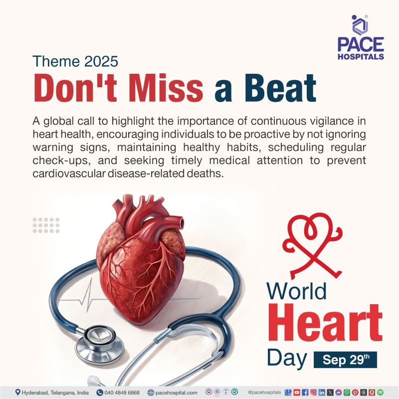 World heart day 2025 theme | Theme of World Heart day 2025 | What is the theme of World Heart day 2025