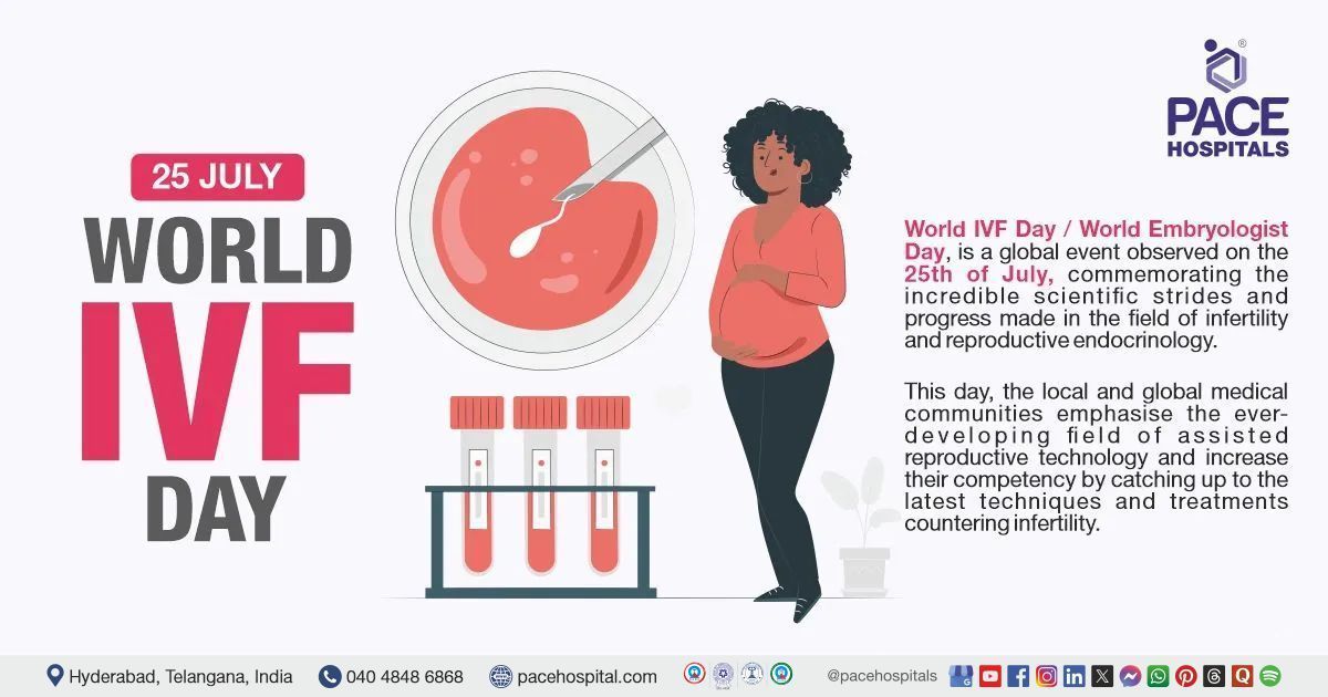 World IVF Day 25 July 2026 - History & Significance | World IVF Day