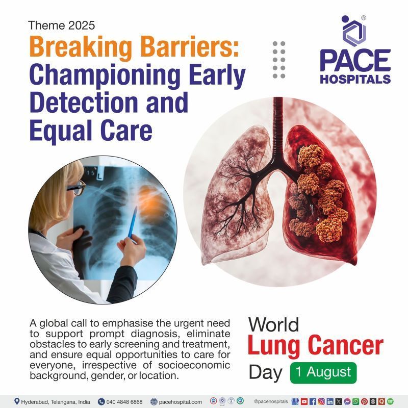 World Lung Cancer Day 2025 Theme World Lung Cancer Day 2025 Theme | Theme of World Lung cancer day 2025 | What is the theme of world lung cancer day 2025 | Lung Cancer Day Theme | Visual depicting of lung health awareness for World Lung Cancer Day 2025