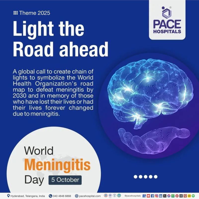 World Meningitis day 2025 theme | theme of World Meningitis day 2025 | What is the theme of World Meningitis day 2025 | Visual depicting the theme of World Meningitis day 2025