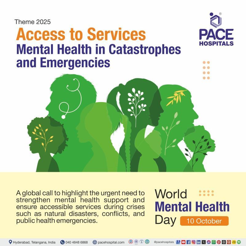 world mental health day 2025 theme | Theme of world mental health day 2025 | Visual depicting the theme of World mental health day 2025