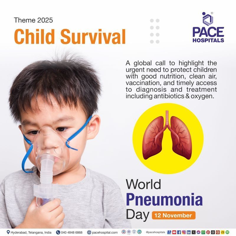 World Pneumonia Day Theme 2025 World Pneumonia Day 2025 Theme | Theme of World Pneumonia Day 2025 | World Pneumonia Day Theme