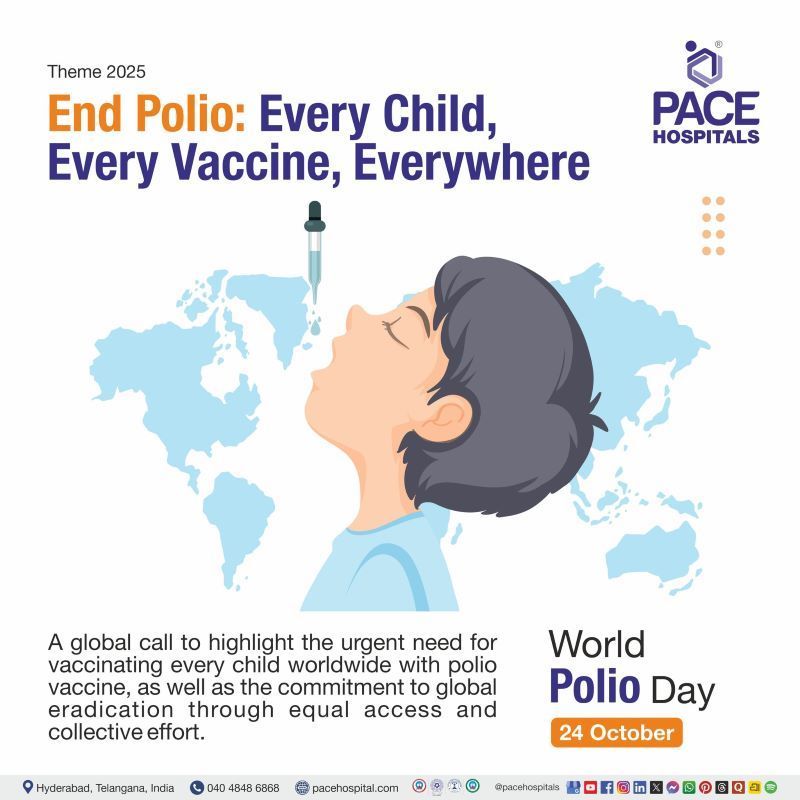 World Polio Day Theme 2025 World Polio Day Theme 2025 | World Polio Day 2025 Theme | Theme of World Polio Day