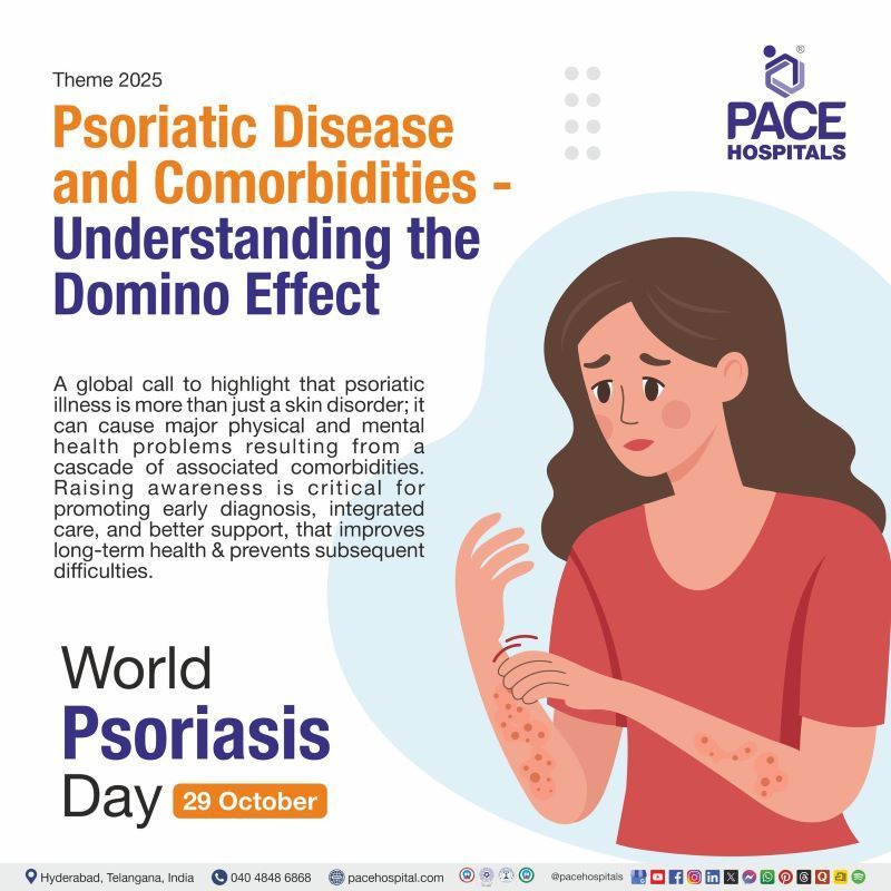 World Psoriasis Day 2025 Theme World psoriasis day theme 2025 | psoriasis day theme | World Psoriasis Day 2025 Theme