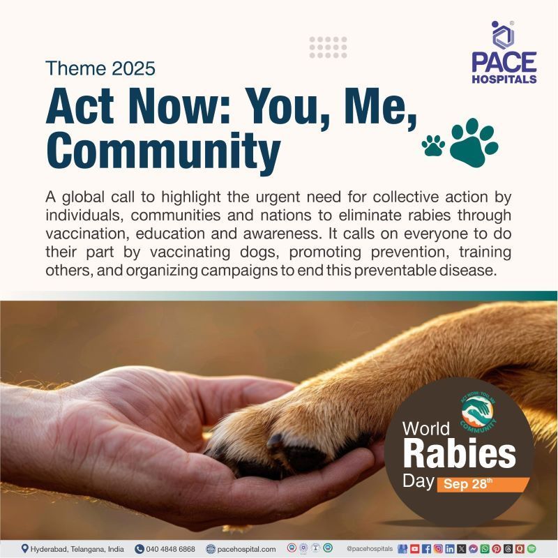 World Rabies Day 2025 Theme | Theme of World Rabies Day 2025 | What is the theme of World Rabies Day 2025 | Rabies Day 2025 theme