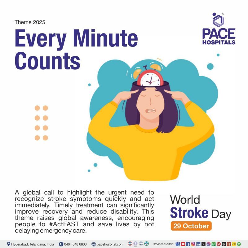 World Stroke Day Theme 2025 World Stroke Day 2025 Theme | World stroke day 2025 poster | Theme of World Stroke Day