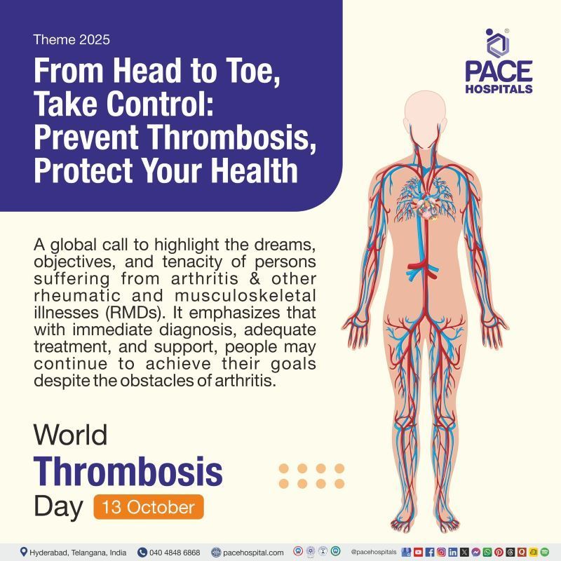 World Thrombosis Day Theme 2025 World Thrombosis Day 2025 Theme | Theme of World Thrombosis Day 2025 | Visual depicting the theme of World Thrombosis Day 2024
