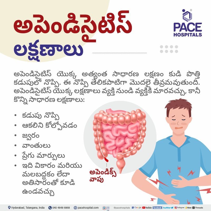 appendicitis symptoms in telugu appendicitis symptoms in telugu language | appendicitis symptoms telugu | symptoms of appendicitis in telugu | appendix pain in telugu