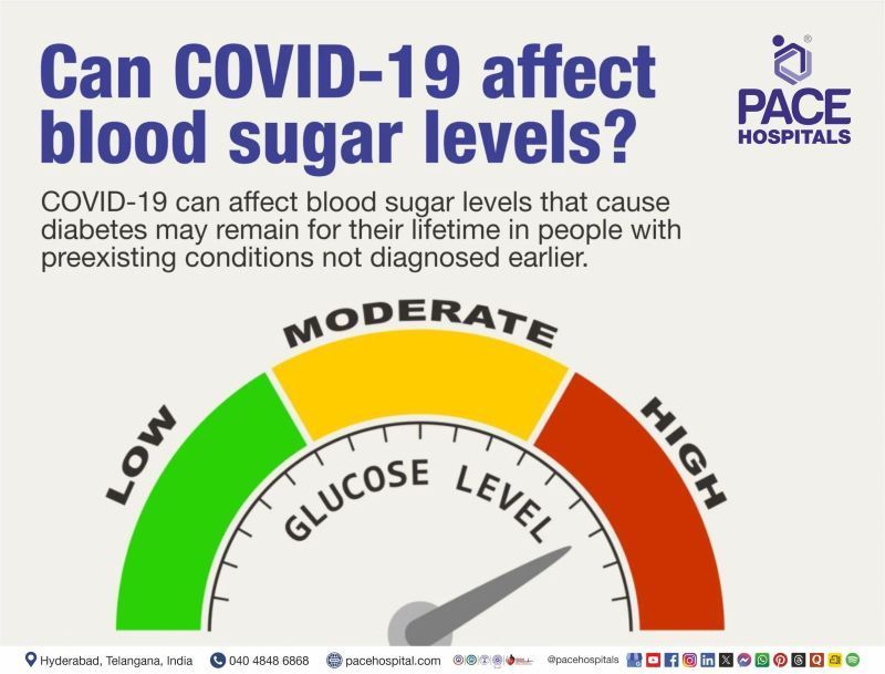 Coronavirus: can COVID-19 increase blood sugar levels Coronavirus: can COVID-19 increase blood sugar levels