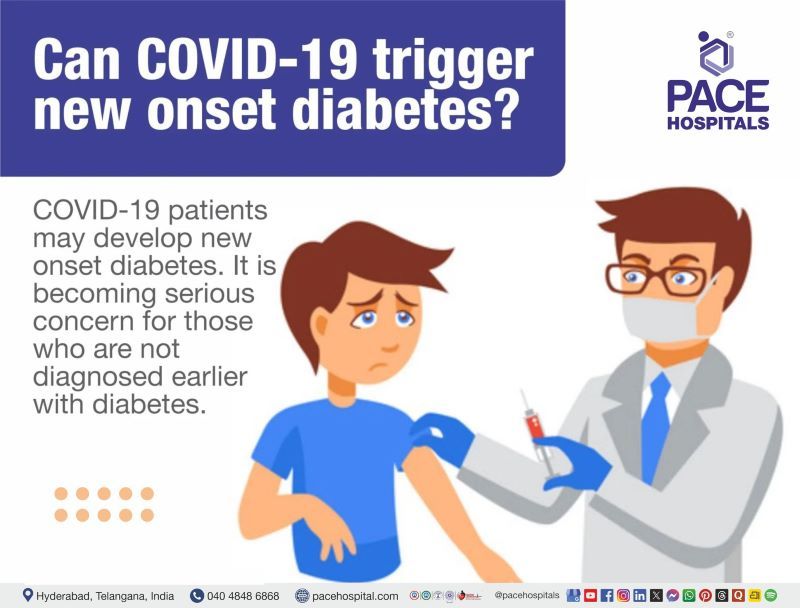Coronavirus: new-onset diabetes in COVID-19 Coronavirus: new-onset diabetes in COVID-19