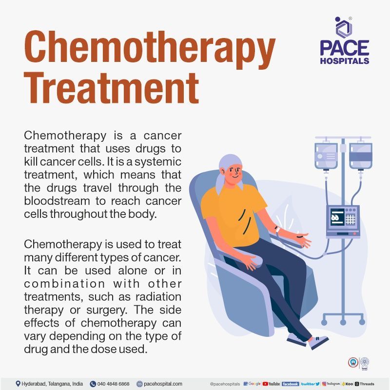 Chemotherapy treatment in Hyderabad, India Best Hospital for Chemotherapy in Hyderabad, India | top chemotherapy centres in hyderabad | chemotherapy cost in hyderabad