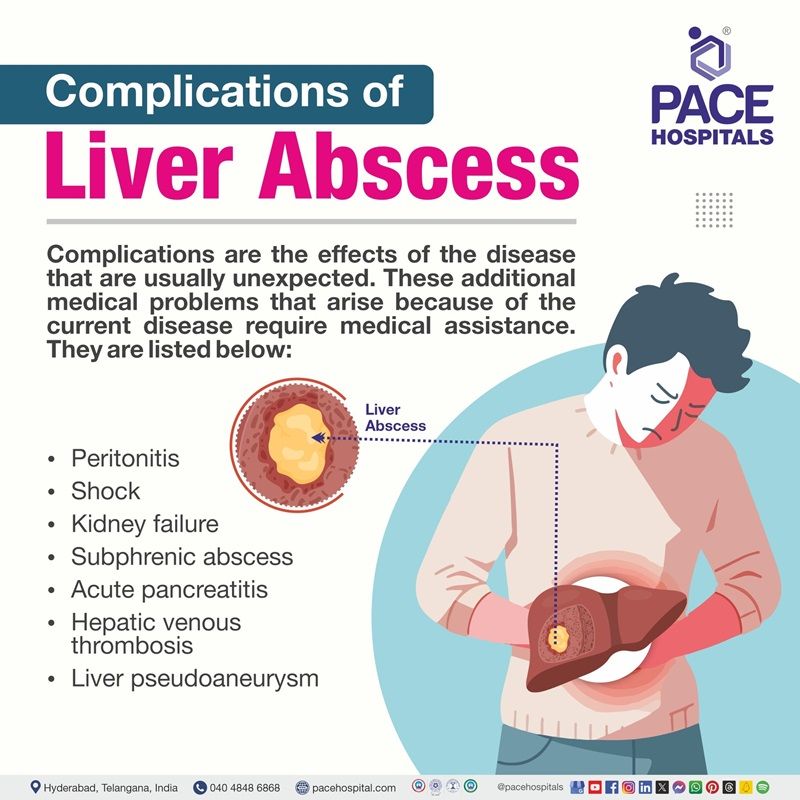 Liver abscess complications complications of liver abscess | Liver abscess complications | amoebic liver abscess complications | complication of amoebic liver abscess | Visual narrating the complications of Liver abscess