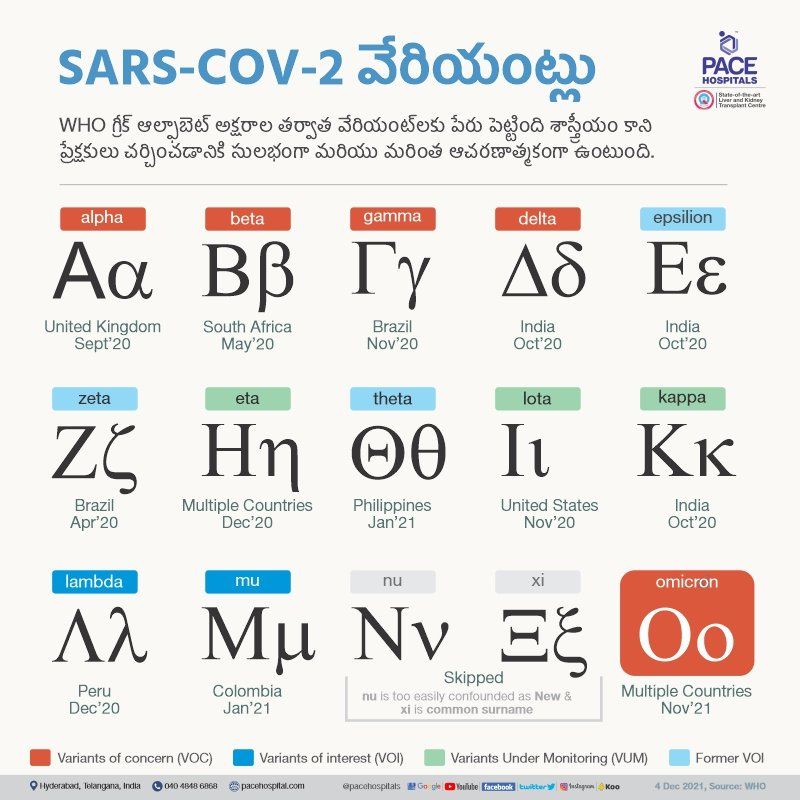 Covid variants Covid variants in telugu | Coronavirus
