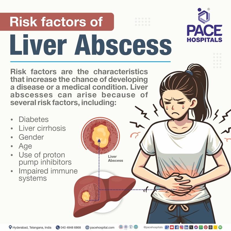 Liver abscess risk factors Liver abscess risk factors | risk factors of amoebic liver abscess | Visual revealing the risk factors of Liver abscess | amoebic liver abscess risk factors