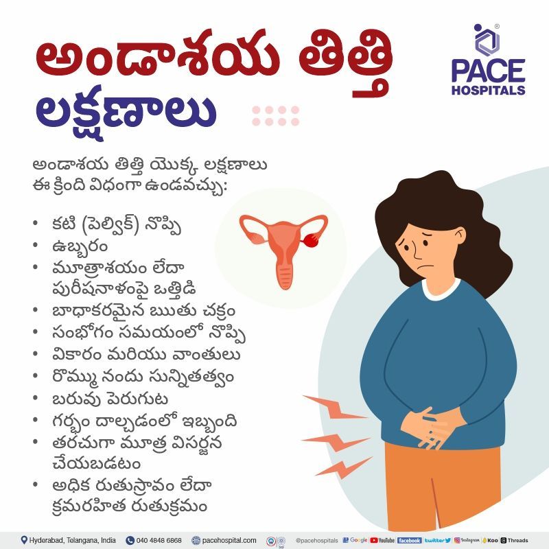 ovarian cyst symptoms telugu ovarian cyst symptoms in telugu language | ovarian cyst is any problem in telugu | ovarian cyst problem in telugu language | symptoms of ovarian cyst in telugu