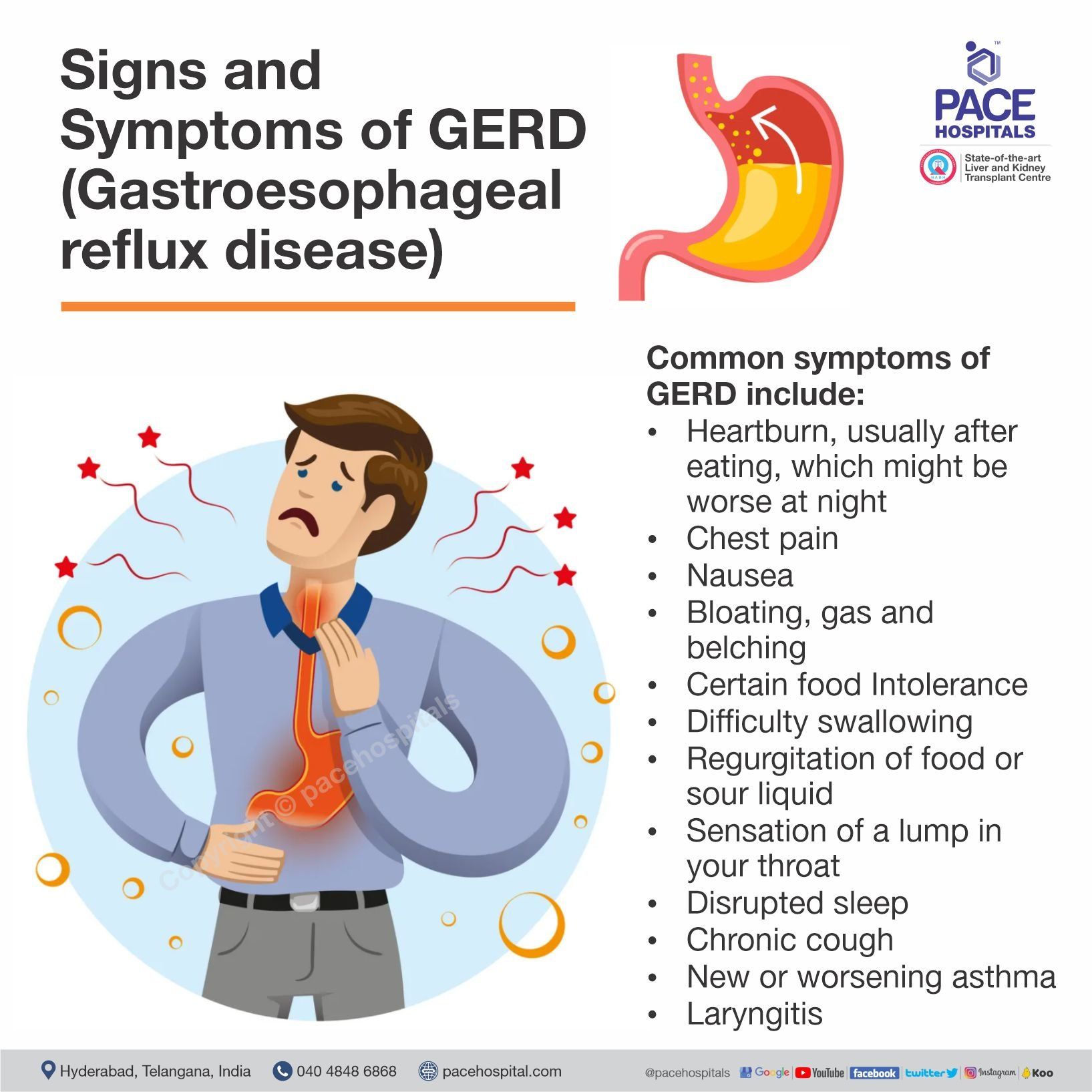 signs and symptoms of GERD (Gastroesophageal reflux disease) or chronic acid reflux signs and symptoms of GERD (Gastroesophageal reflux disease) or chronic acid reflux