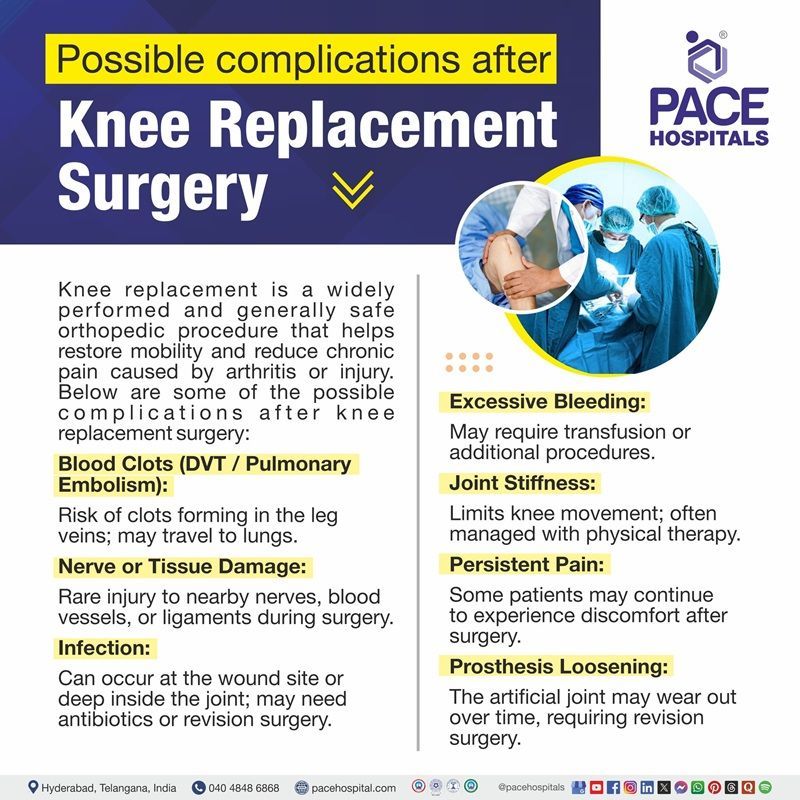 Risks of knee replacement surgery in the elderly - knee replacement surgery risks total knee replacement complications | knee joint replacement surgery complications | knee replacement long term complications