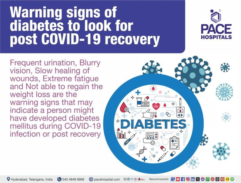 Coronavirus - warning signs of diabetes after COVID-19 Coronavirus - warning signs of diabetes after COVID-19