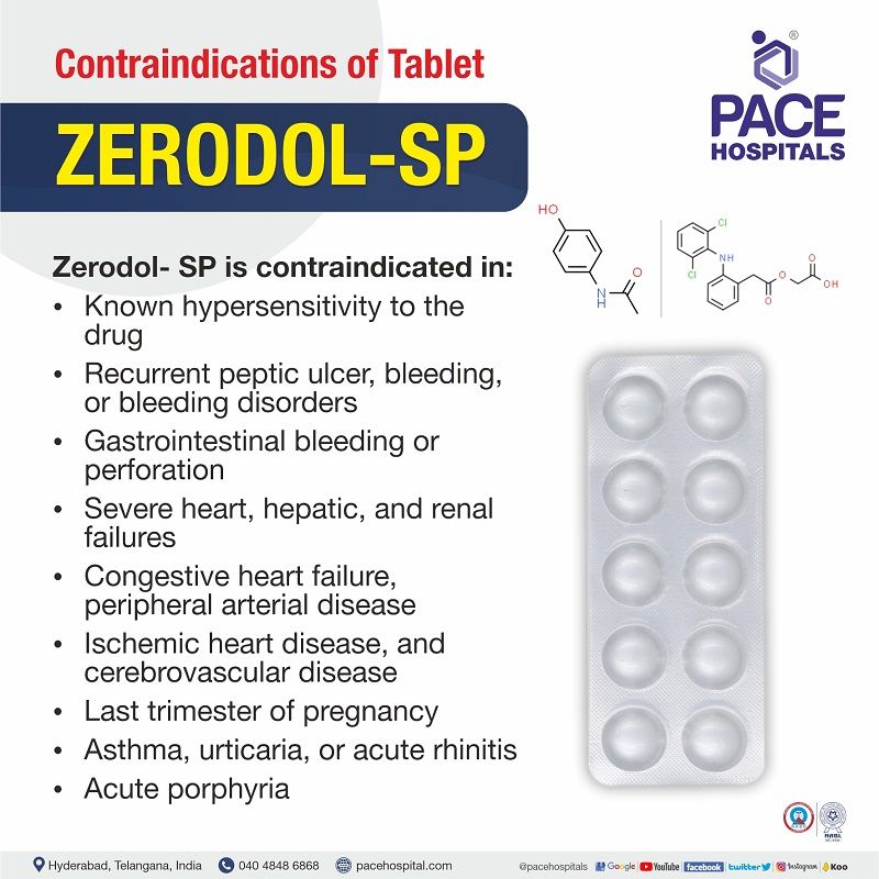Zerodol SP Uses, Side Effects, Composition, Indications, Price