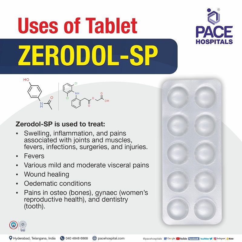 Zerodol SP Uses, Side Effects, Composition, Indications, Price