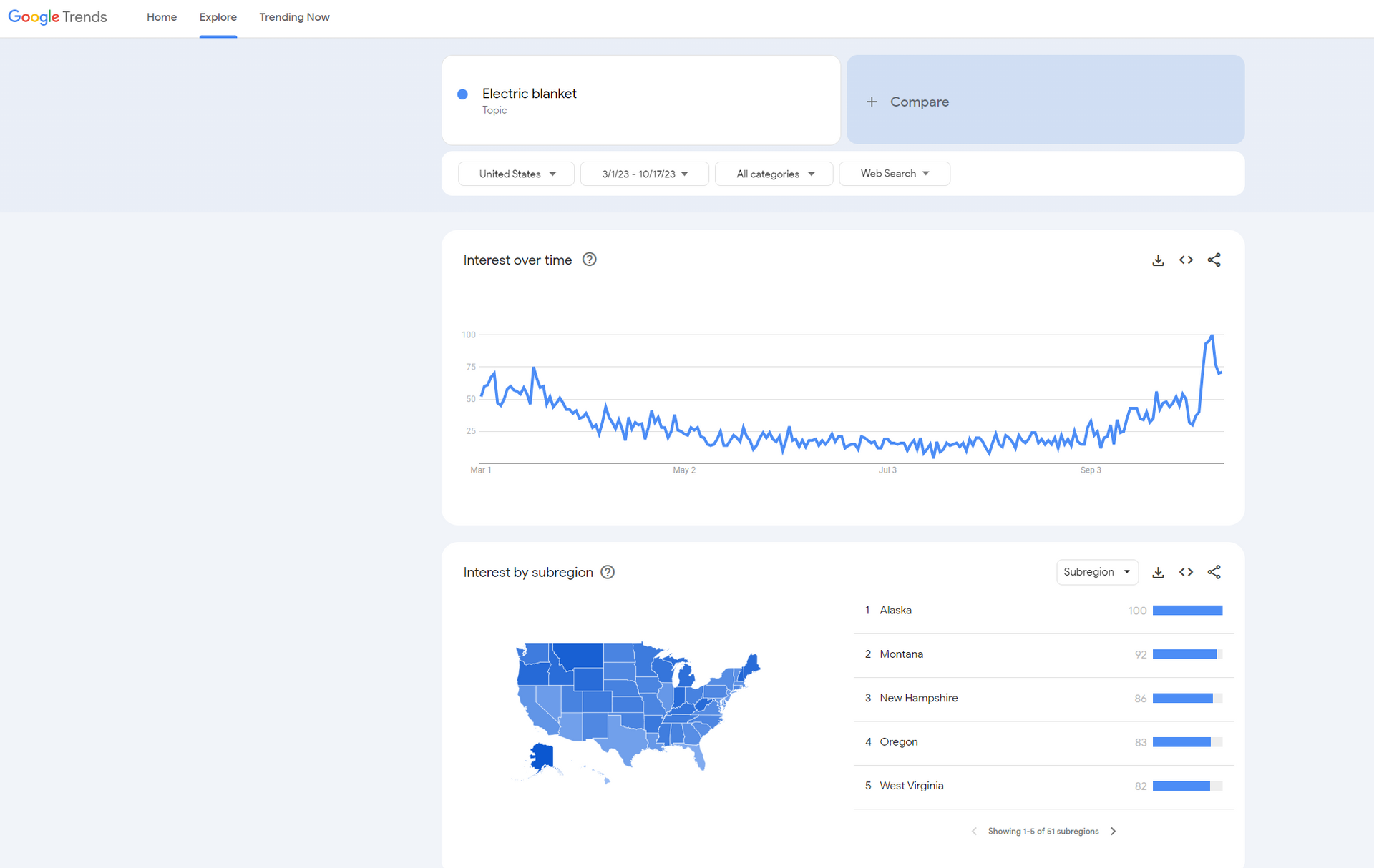Do Electric Blankets Cause House Fires [Statistics]