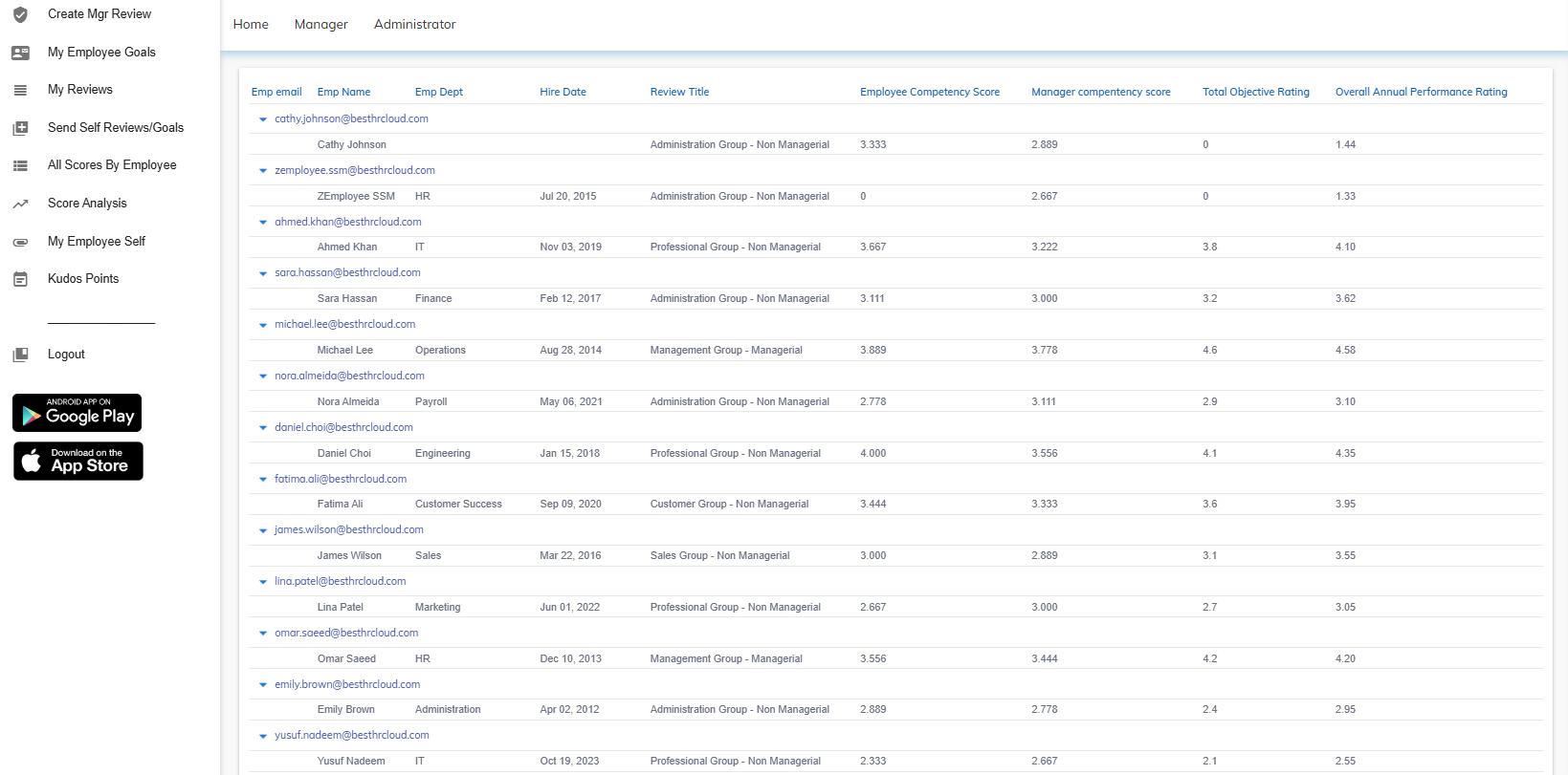 Detailed Employee Score Analysis