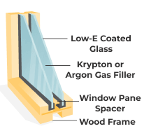 Cypress wood windows and doors