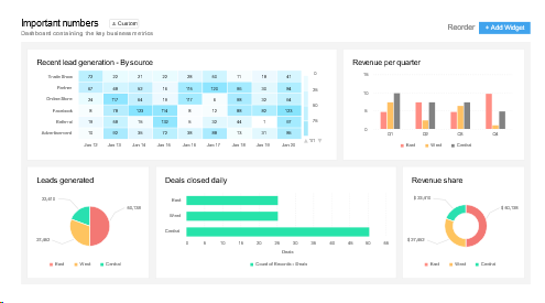 Tableau de bord avec visualisation des données, comprenant des graphiques et des cartes thermiques.