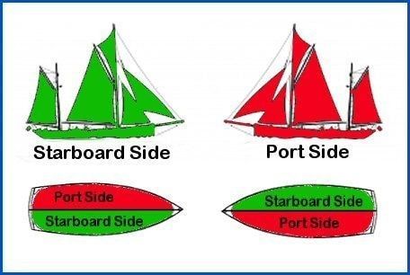 A green and red sailboat with the words starboard side and port side