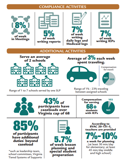 Caseload-Workload Study