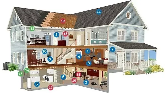 A diagram of a house showing the different parts of the house.