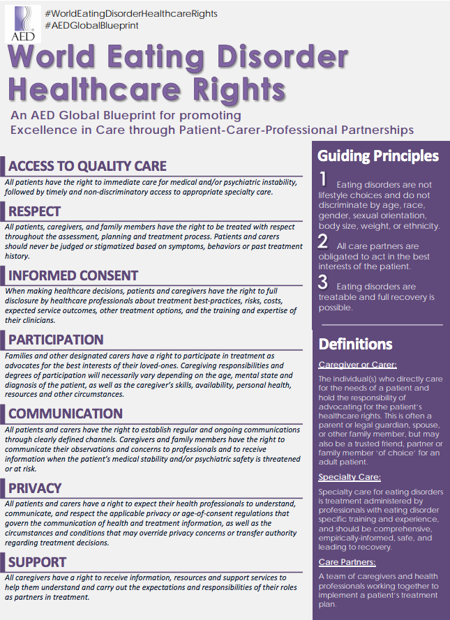 Poster on world eating disorder healthcare rights with purple headings and sections on access, respect, consent, privacy, support.