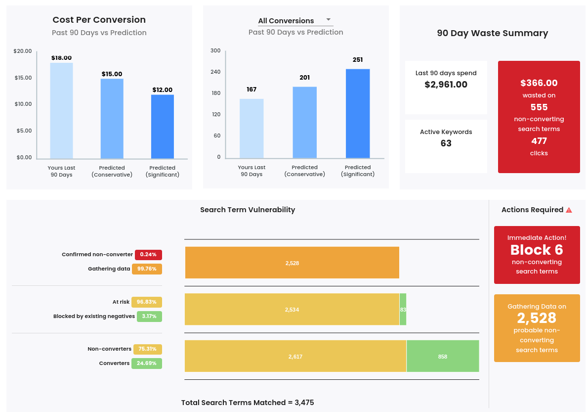Dashboard with bar charts and red/orange summary cards showing performance metrics and rankings
