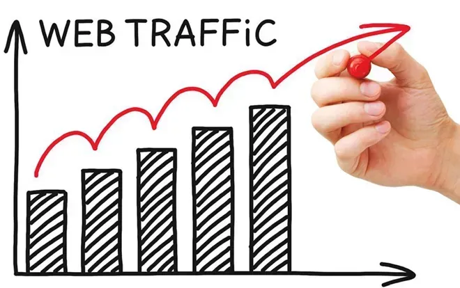 Web Traffic Graph