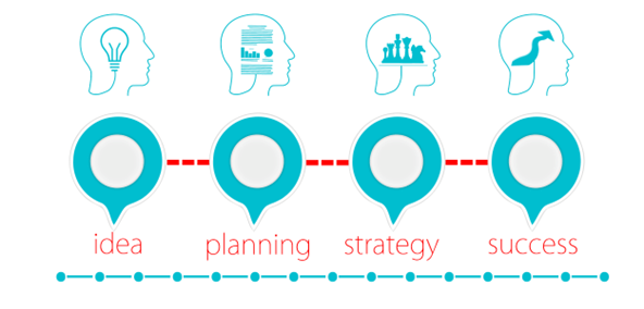 Business Process