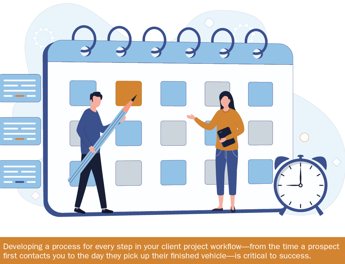 Developing a process